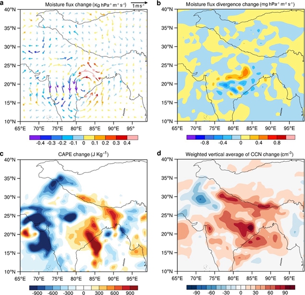 南亚黑碳气溶胶引起的2007-2016年夏季(6-9月)平均的气象场变化 南亚黑碳气溶胶引起的2007-2016年夏季(6-9月)平均的气象场变化