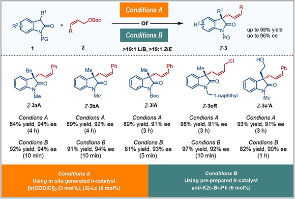 铱催化吲哚-2-酮衍生物参与的Z式保留不对称烯丙基取代反应