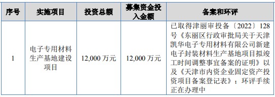 天津凯华材料北交所上市 天津凯华材料北交所上市