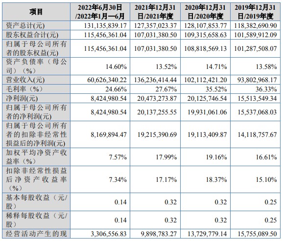 天津凯华材料北交所上市 天津凯华材料北交所上市