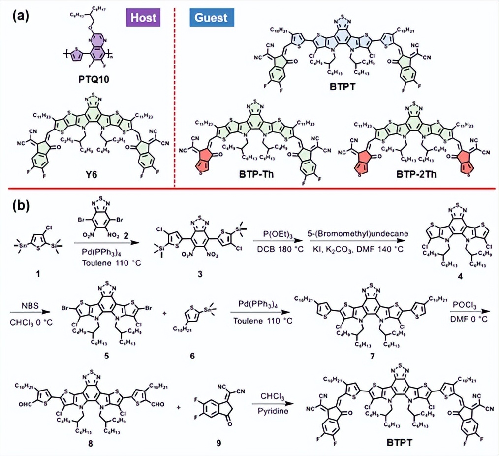 分子结构与设计