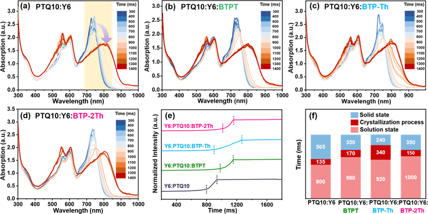 三元共混物研究