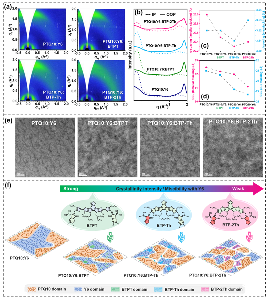 共混膜及形成机理研究