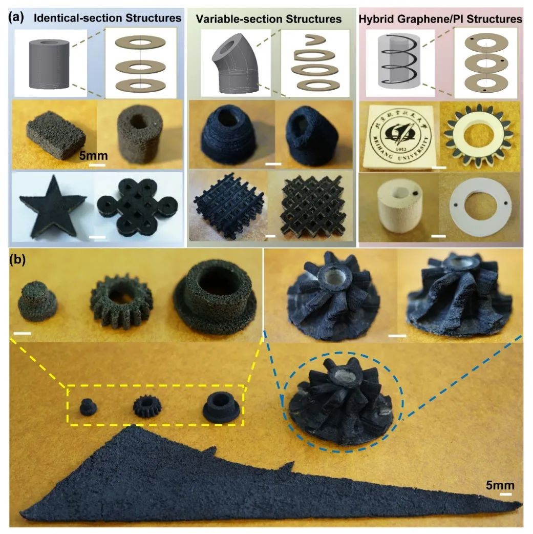 多功能、多自由形态激光诱导石墨烯选区增材制造技术 多功能、多自由形态激光诱导石墨烯选区增材制造技术