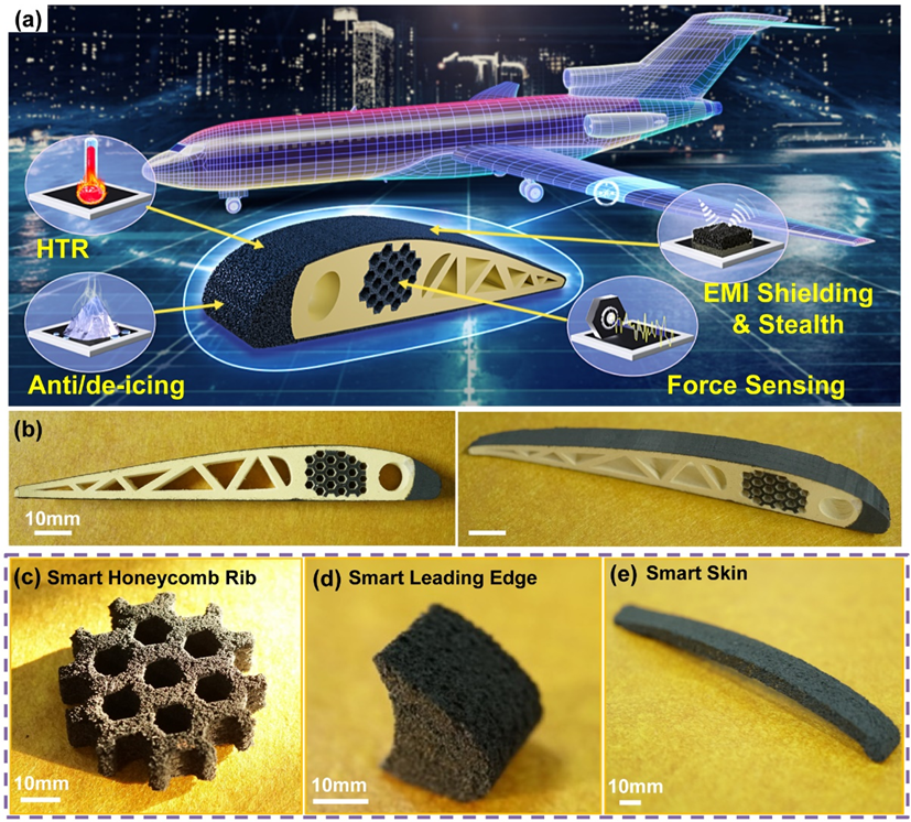 多功能、多自由形态激光诱导石墨烯选区增材制造技术 多功能、多自由形态激光诱导石墨烯选区增材制造技术