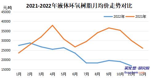 涂料采购成本指数遭连降 涂料采购成本指数遭连降