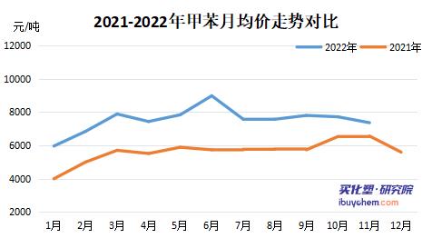 涂料采购成本指数遭连降 涂料采购成本指数遭连降