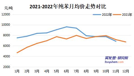 涂料采购成本指数遭连降 涂料采购成本指数遭连降