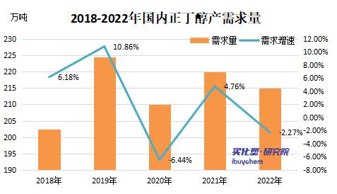 2022年正丁醇行业发展现状及未来发展趋势 2022年正丁醇行业发展现状及未来发展趋势