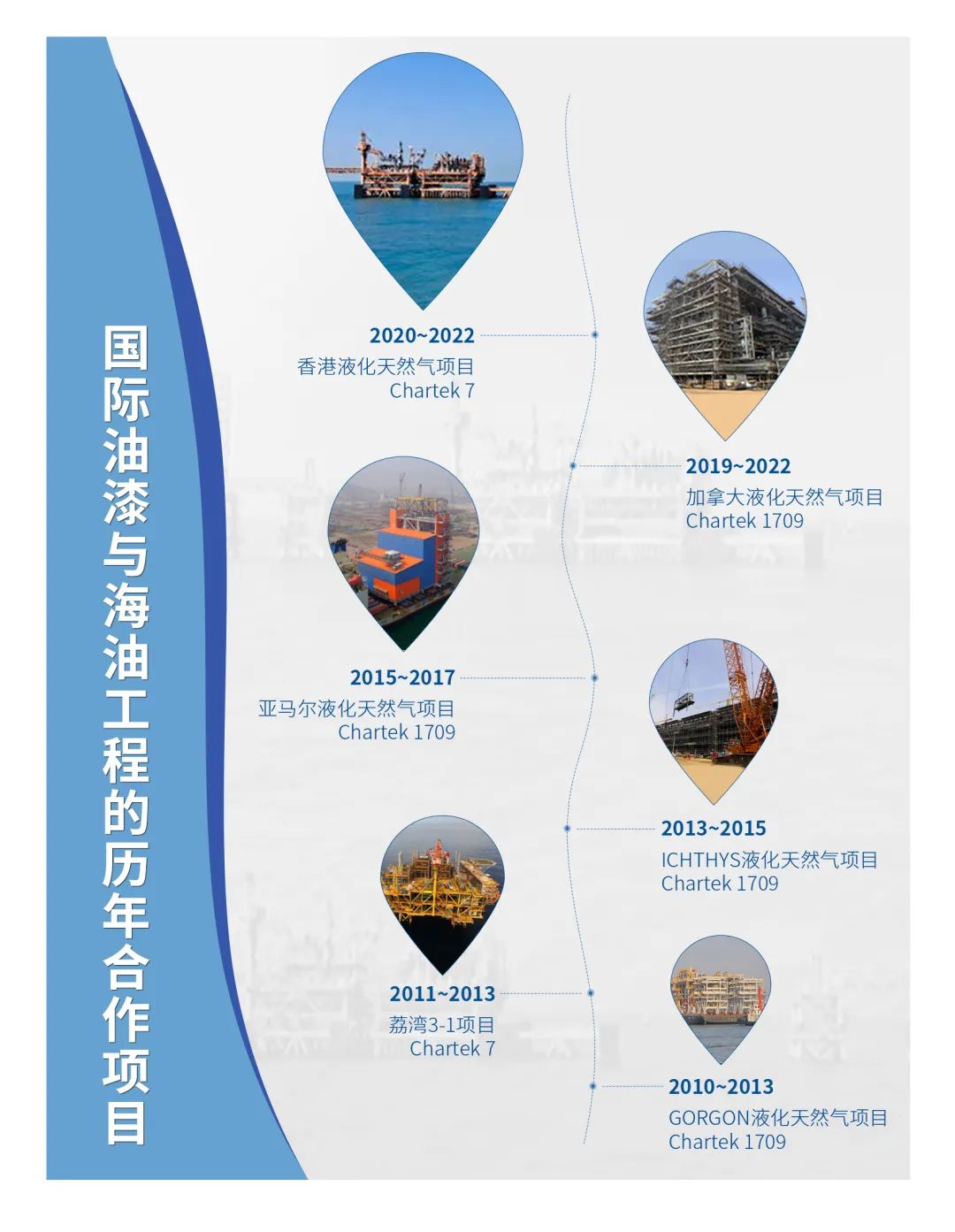 阿克苏诺贝尔国际油漆和海洋石油工程股份有限公司携手进博会签署战略合作协议 阿克苏诺贝尔国际油漆和海洋石油工程股份有限公司携手进博会签署战略合作协议