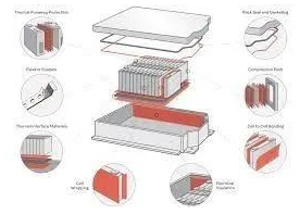 新能源汽车电池防火隔热涂料产业链现状如何? 新能源汽车电池防火隔热涂料产业链现状如何?