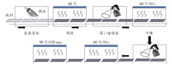 新能源汽车电池防火隔热涂料产业链现状如何? 新能源汽车电池防火隔热涂料产业链现状如何?