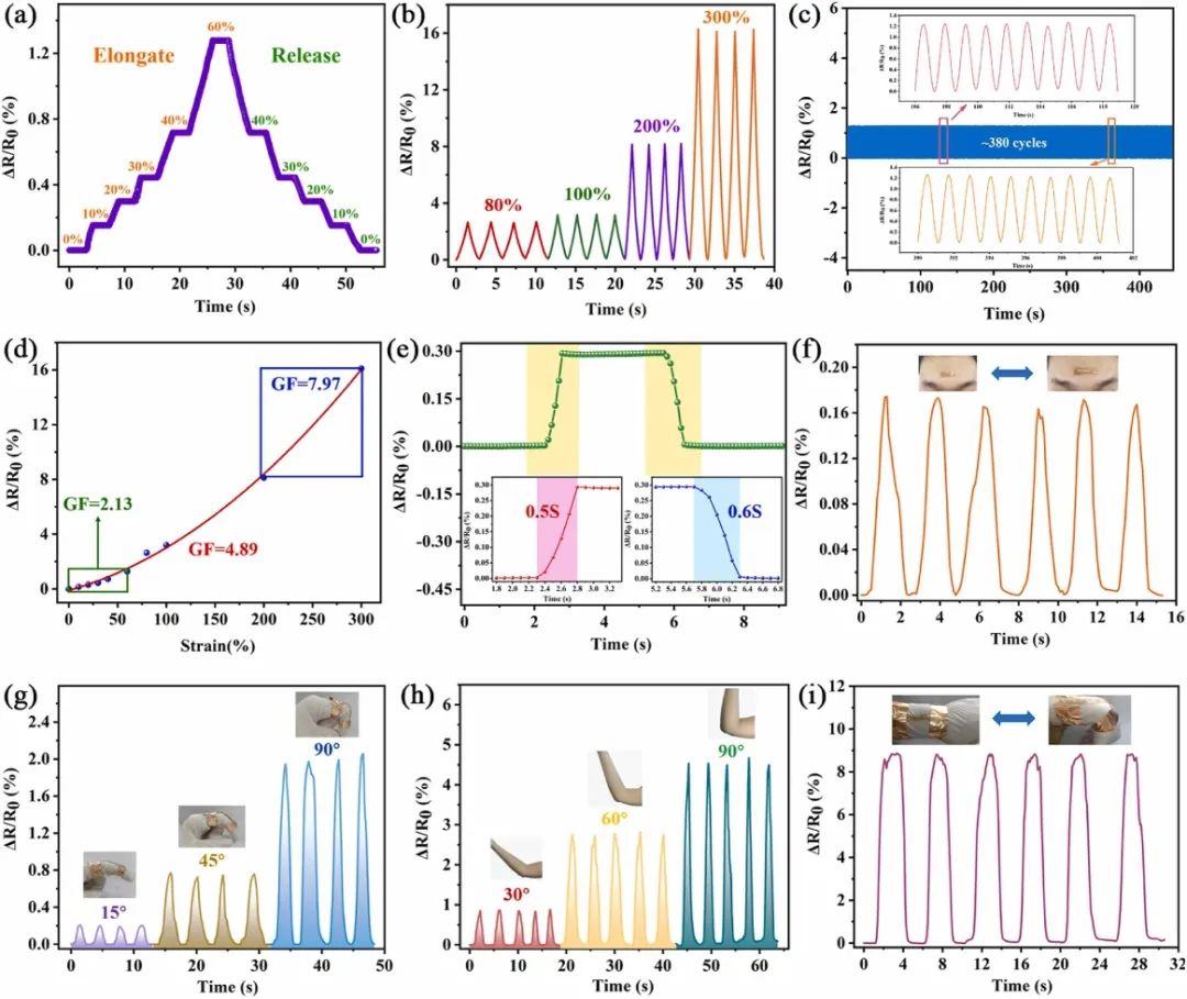 基于GO-PAM的柔性应变传感器的工作性能 基于GO-PAM的柔性应变传感器的工作性能