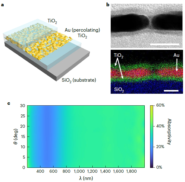 超材料涂层的结构和角色散关系 超材料涂层的结构和角色散关系