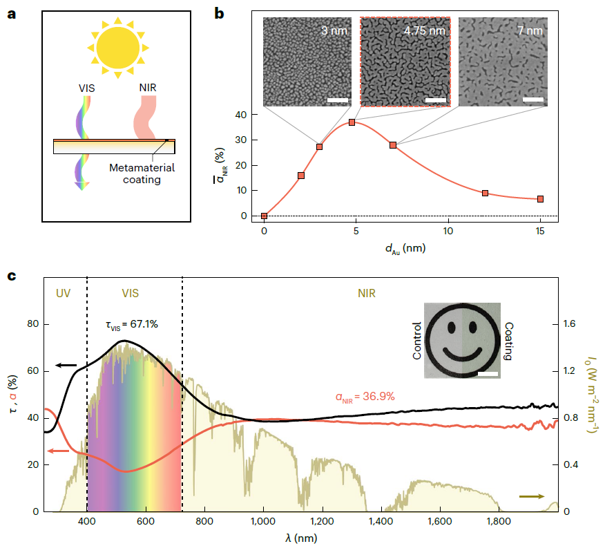 超材料涂层的设计和光学性能 超材料涂层的设计和光学性能