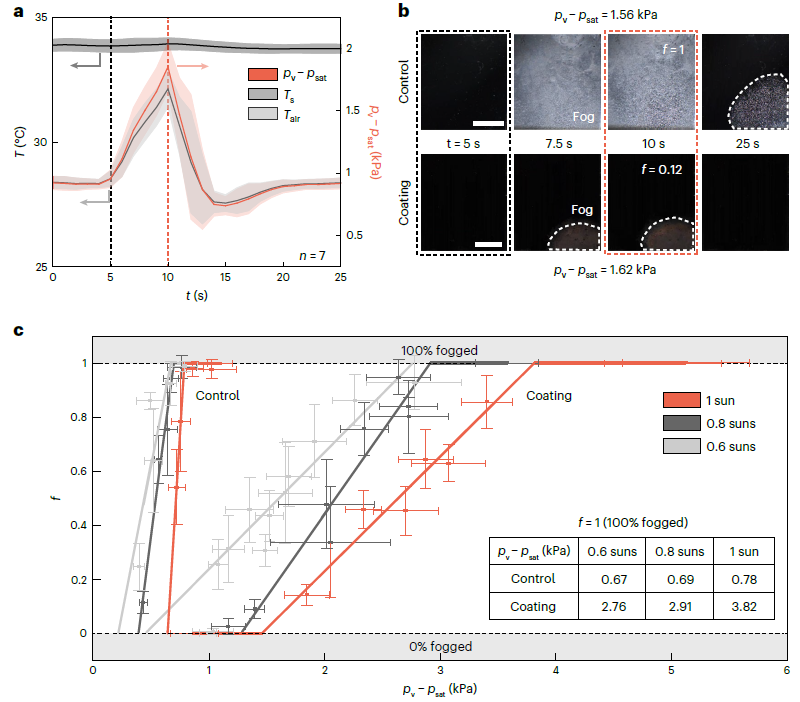 防雾性能 防雾性能