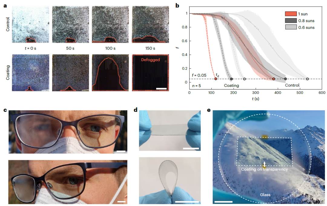 除雾性能和现实可行性 除雾性能和现实可行性