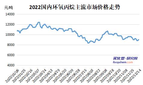 2022年国内环氧丙烷行业发展现状及未来发展趋势 2022年国内环氧丙烷行业发展现状及未来发展趋势