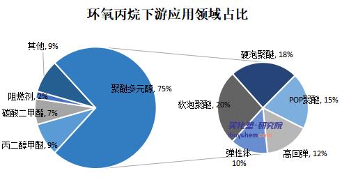 2022年国内环氧丙烷行业发展现状及未来发展趋势 2022年国内环氧丙烷行业发展现状及未来发展趋势