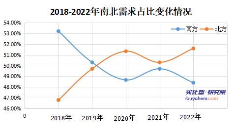 2022年国内环氧丙烷行业发展现状及未来发展趋势 2022年国内环氧丙烷行业发展现状及未来发展趋势