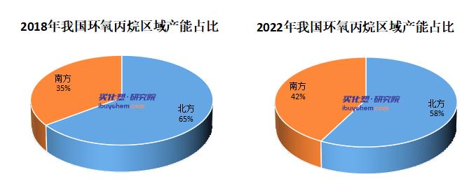 2022年国内环氧丙烷行业发展现状及未来发展趋势 2022年国内环氧丙烷行业发展现状及未来发展趋势