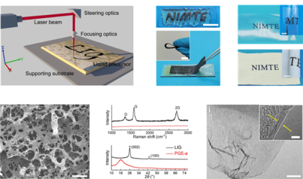 激光诱导石墨烯材料从液态前驱体直接合成 激光诱导石墨烯材料从液态前驱体直接合成