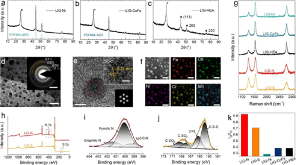 三维石墨烯功能复合材料的制备表征 三维石墨烯功能复合材料的制备表征