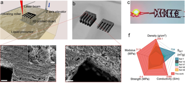 全新的SLT石墨烯3D打印技术 全新的SLT石墨烯3D打印技术