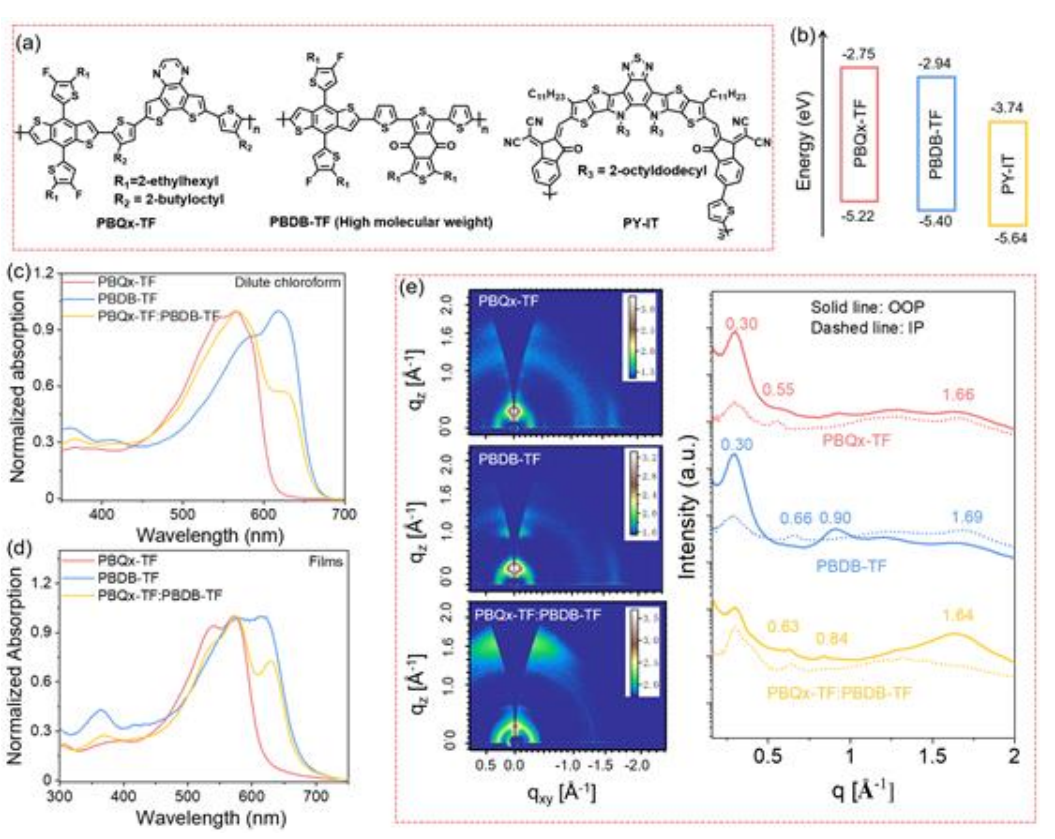 具有优异力学性能的高效全聚合物有机光伏