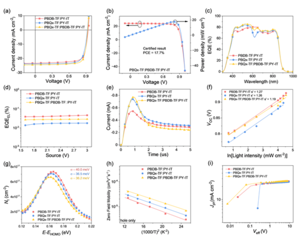 具有优异力学性能的高效全聚合物有机光伏