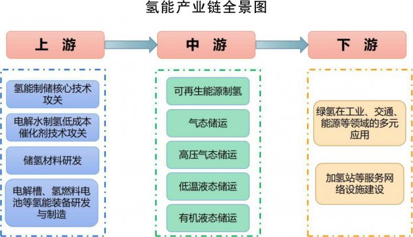 吉林省新能源产业高质量发展战略规划(2022—2030年) 吉林省新能源产业高质量发展战略规划(2022—2030年)