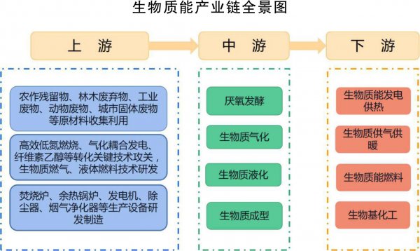 近日,吉林省人民政府印发《吉林省新能源产业高质量发展战略规划(2022—2030年)》 近日,吉林省人民政府印发《吉林省新能源产业高质量发展战略规划(2022—2030年)》