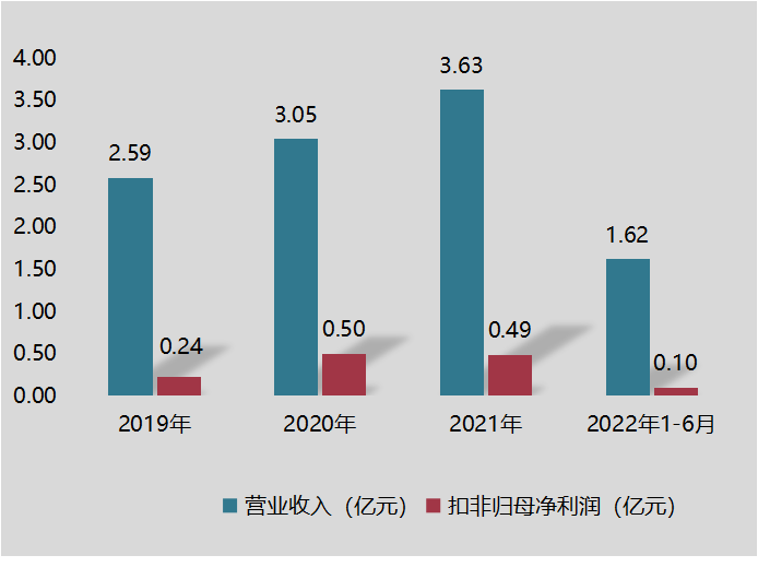 华密新材今日上市 华密新材今日上市