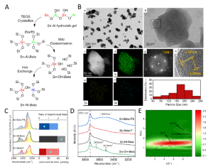 广州能源所等在糖类催化转化领域取得进展 广州能源所等在糖类催化转化领域取得进展