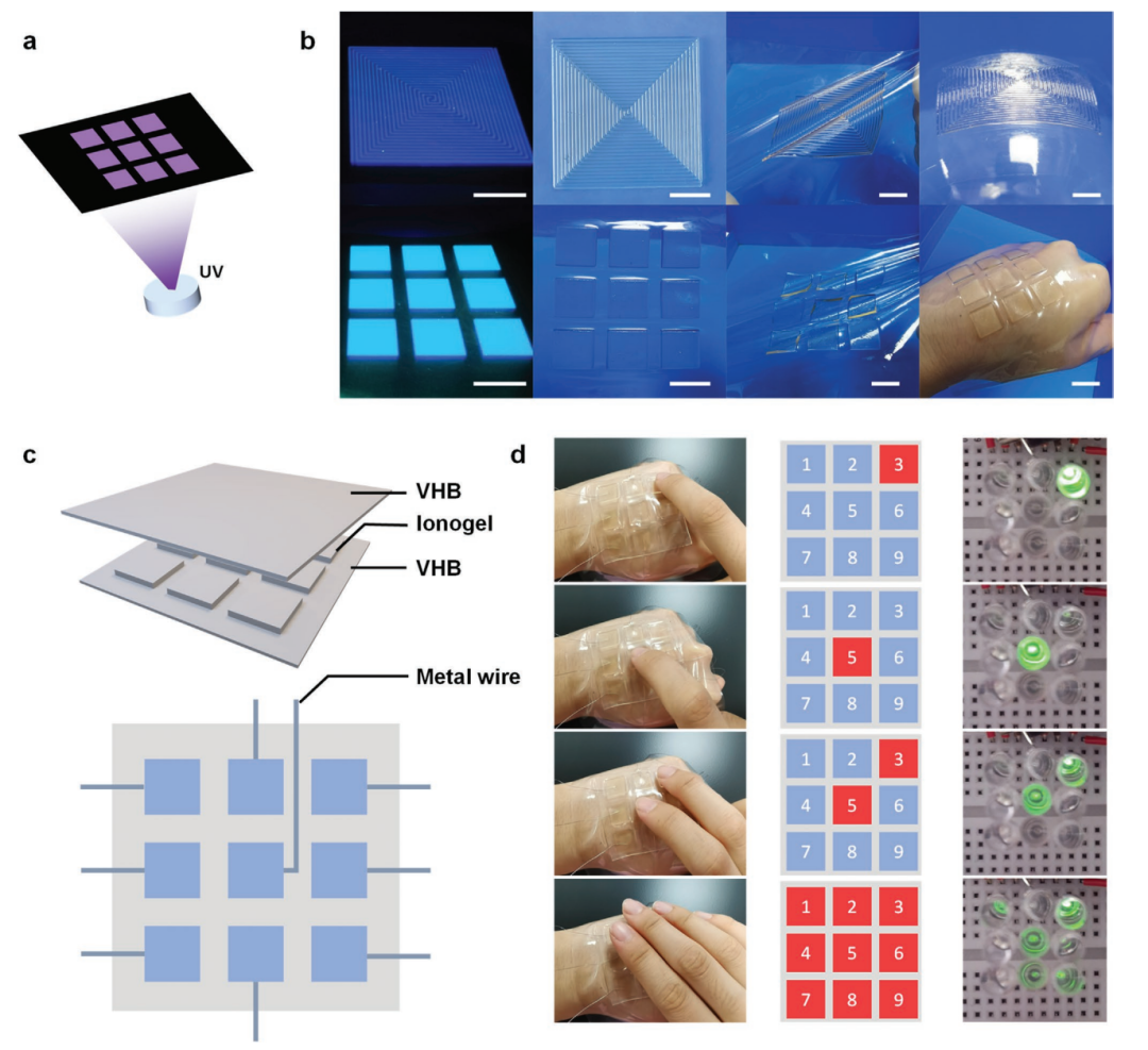 微相分离离子凝胶,兼顾机械性能和导电性 微相分离离子凝胶,兼顾机械性能和导电性