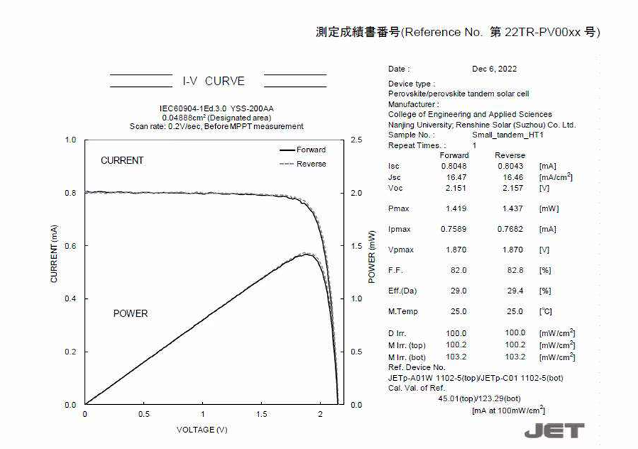 仁烁光能团队研发的全钙钛矿叠层电池稳态光电转换效率达到29.0% 仁烁光能团队研发的全钙钛矿叠层电池稳态光电转换效率达到29.0%