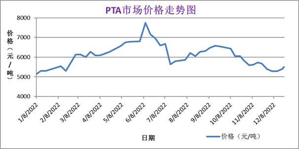 2022粉末涂料原材料年终盘点
