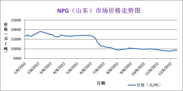 2022粉末涂料原材料年终盘点