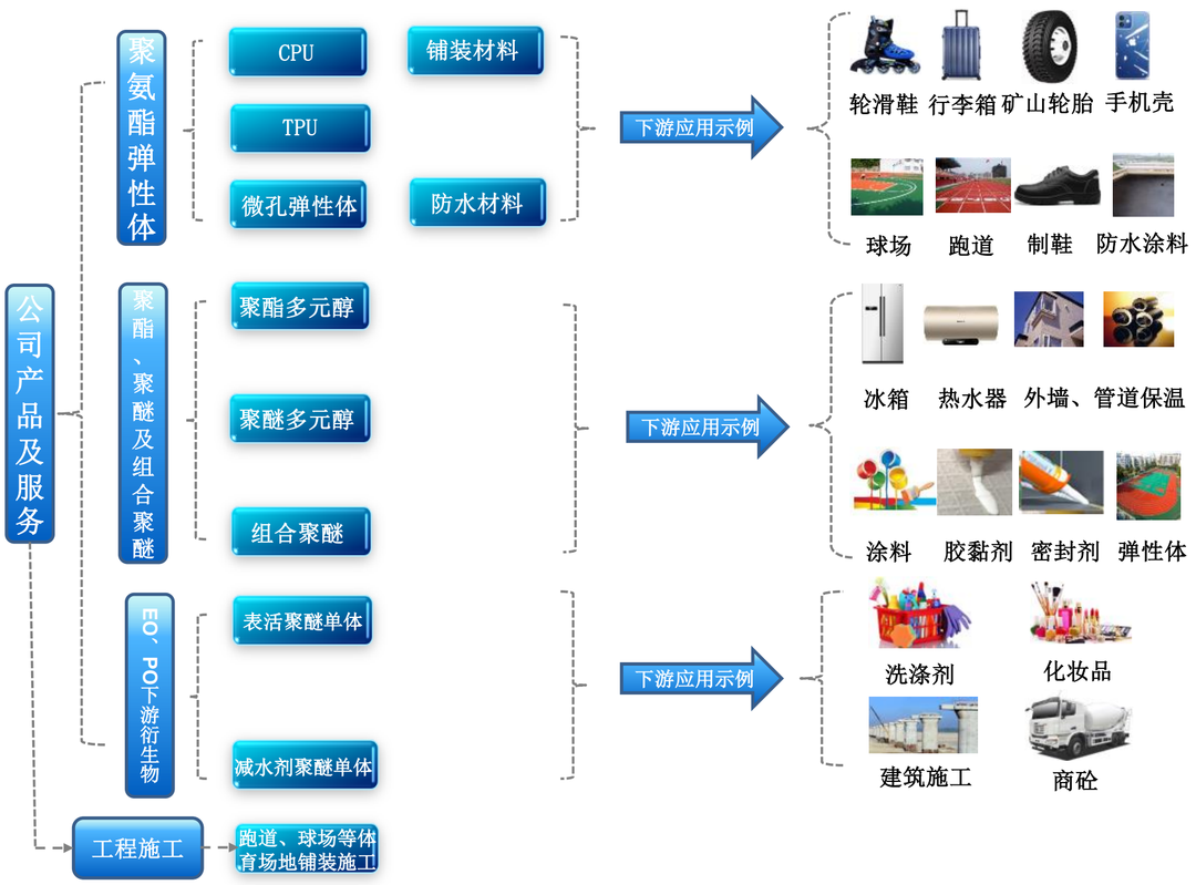 山东聚氨酯供应商一诺威在北交所过会 山东聚氨酯供应商一诺威在北交所过会