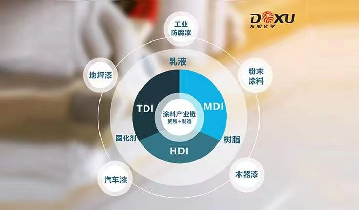 珠海联固化学2万吨树脂扩建项目即将投入建设 珠海联固化学2万吨树脂扩建项目即将投入建设