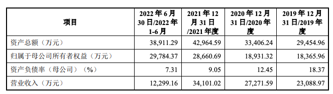 鹏孚隆申报创业板IPO