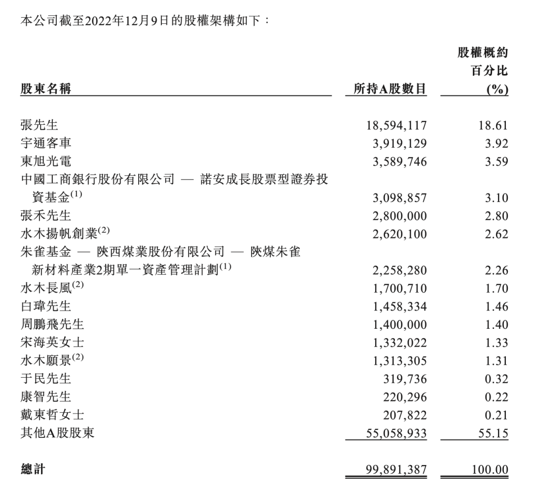 “氢能第一股”登陆港交所