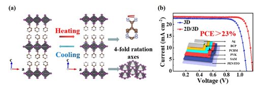 宁波材料所在柔性钙钛矿太阳能电池领域取得进展 宁波材料所在柔性钙钛矿太阳能电池领域取得进展