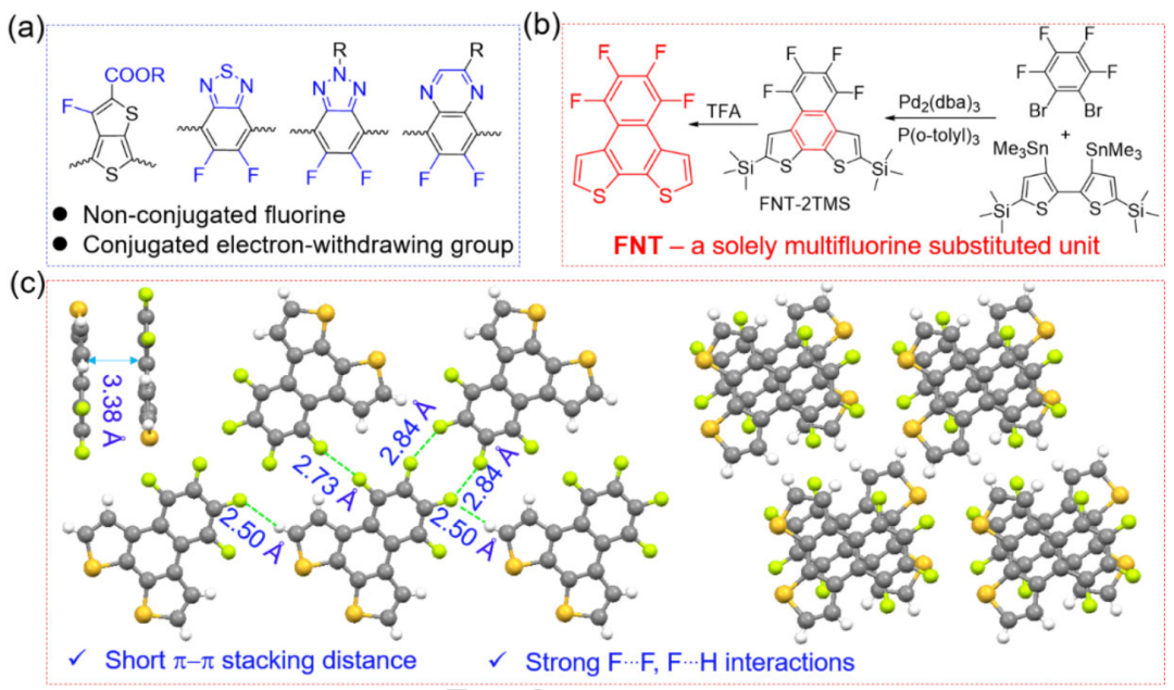 分子结构与晶体性质 分子结构与晶体性质