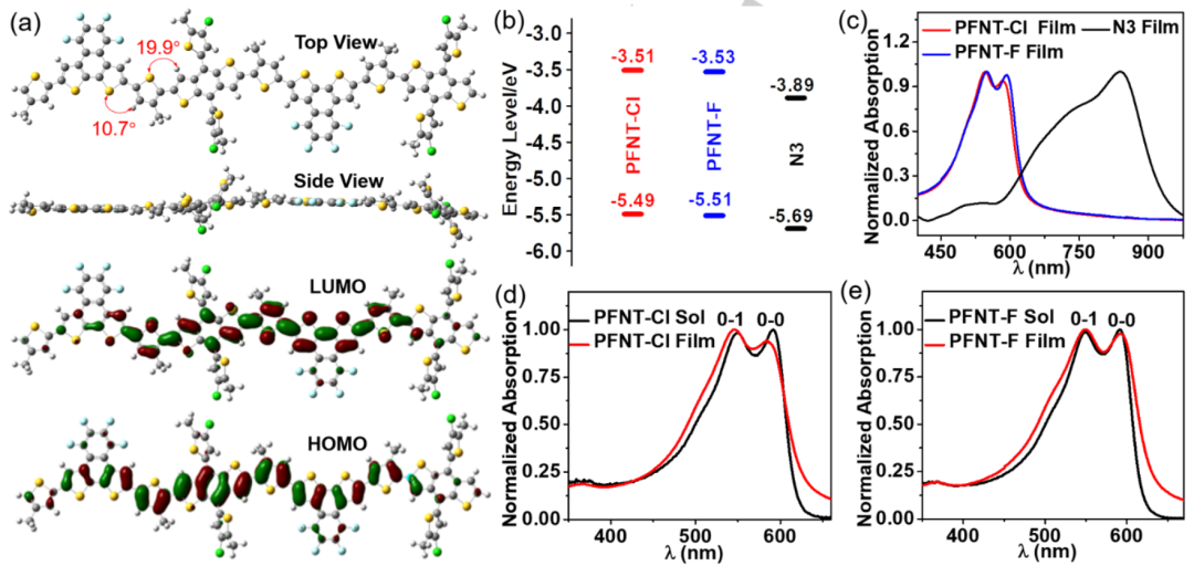 聚合物分子特性