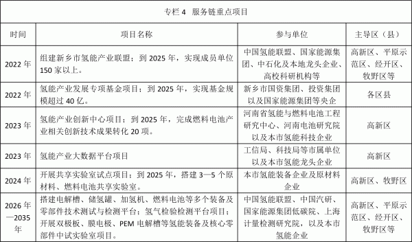 新乡发布氢能产业发展中长期规划
