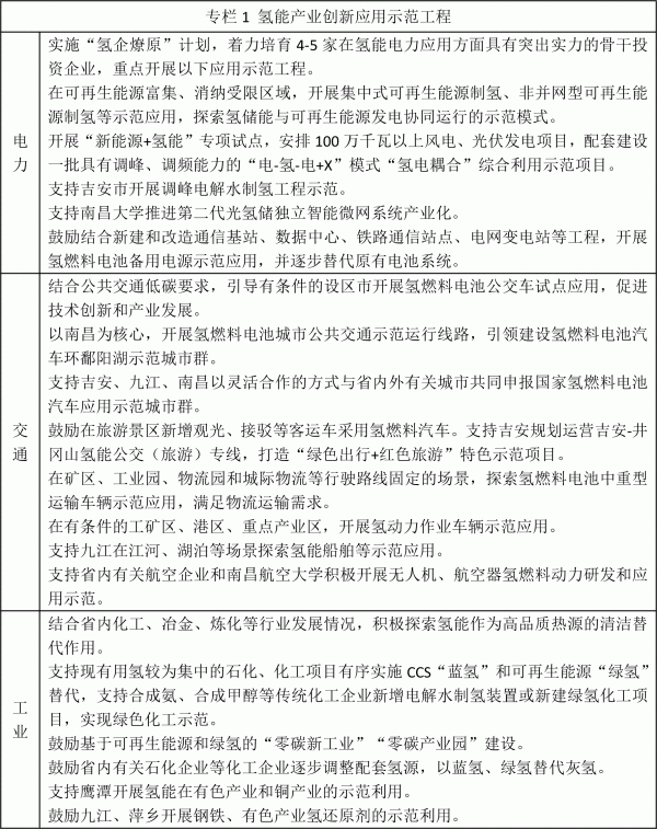 江西省氢能产业发展中长期规划 江西省氢能产业发展中长期规划