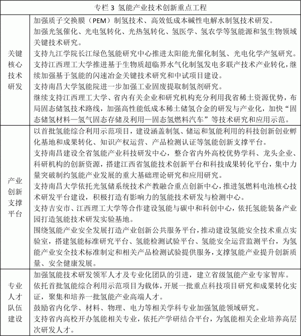江西省氢能产业发展中长期规划 江西省氢能产业发展中长期规划