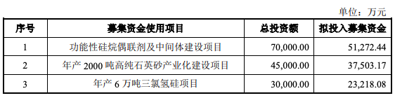 江瀚新材上交所上市收获2023开门红