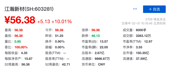 江瀚新材上交所上市收获2023开门红
